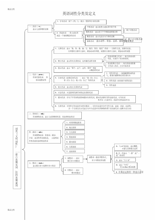 最新英语词性分类及定义