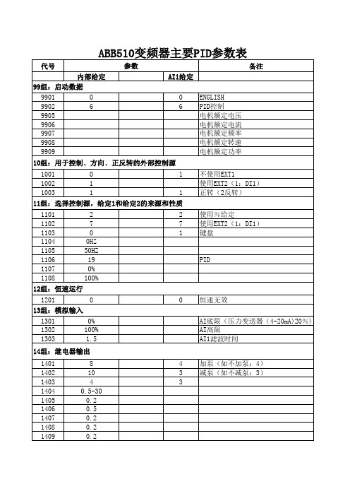 ABB-ACS510变频器2