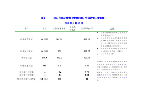 国内外钢铁企业能耗统计