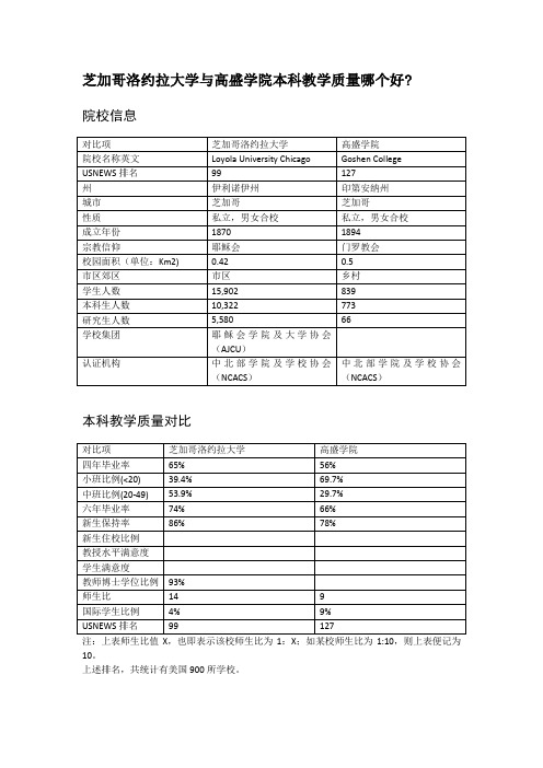 芝加哥洛约拉大学与高盛学院本科教学质量对比