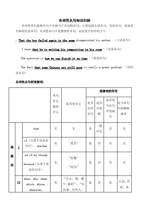 英语名词性从句知识归纳