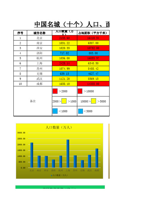 江苏开放大学计算机基础第三次形考作业