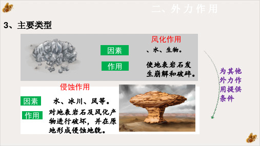 外力作用(搬运、沉积)与地貌四PPT优秀课件