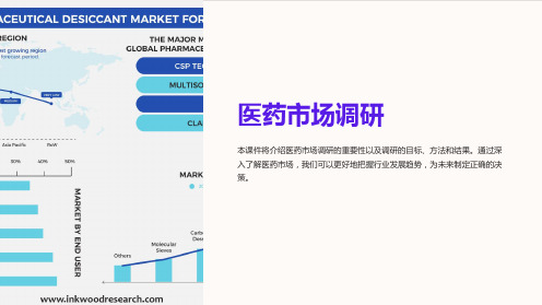 《医药市场调研》课件