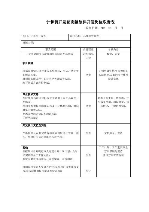 计算机开发部高级软件开发岗位职责表