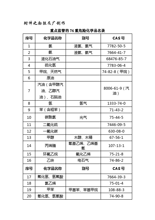 74种重点监管的危险化学品名录