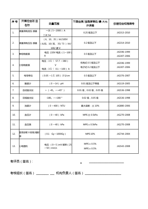 丽水质量技术监督检测院计量认证附表检定