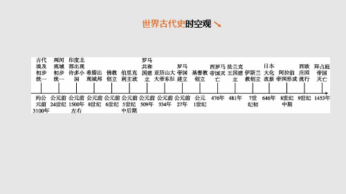 (全国版)2020中考历史复习方案第四部分世界古代史第18课时古代亚非欧文明课件