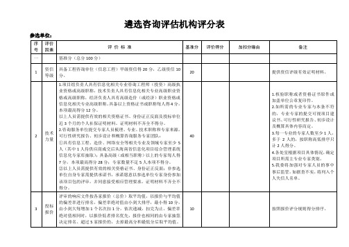 遴选咨询评估机构评分表