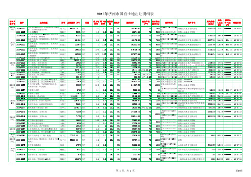 2010年济南土地出让明细(截止12-31)