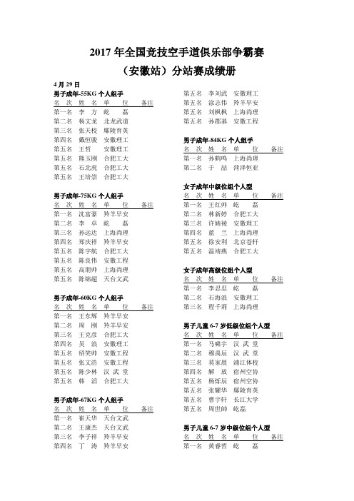 2017年全国竞技空手道俱乐部争霸赛