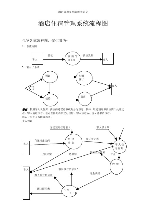 酒店管理系统流程图大全