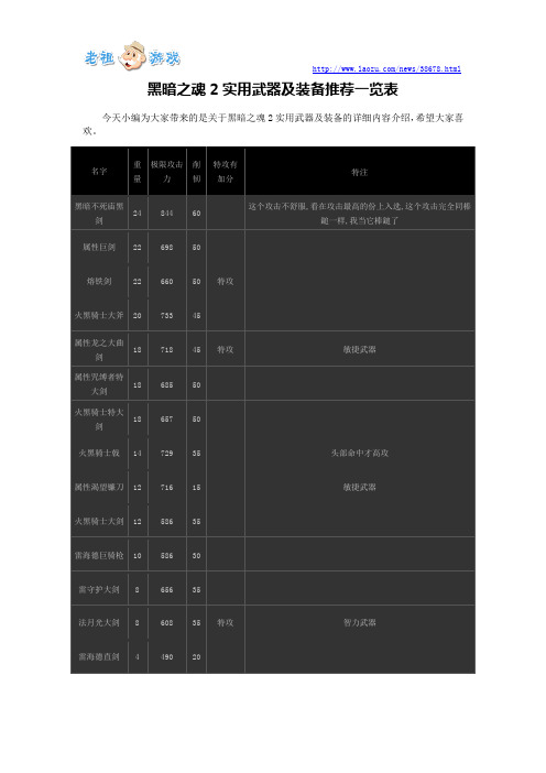 黑暗之魂2实用武器及装备推荐一览表