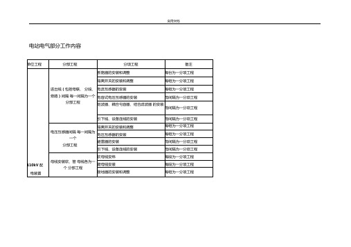 变电站工程电气高质量验评范围划分表