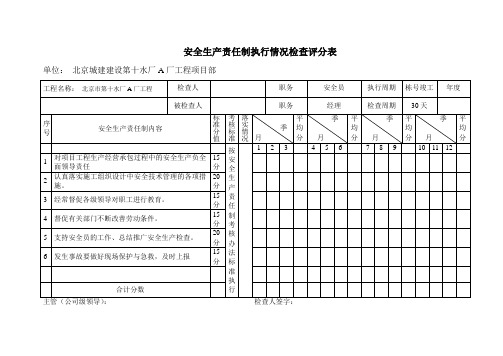 安全生产责任制执行情况检查考核表