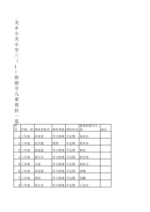 小关小学三年留守儿童帮扶情况表