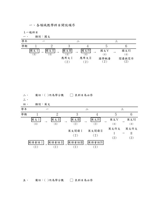 各领域教学科目开设顺序