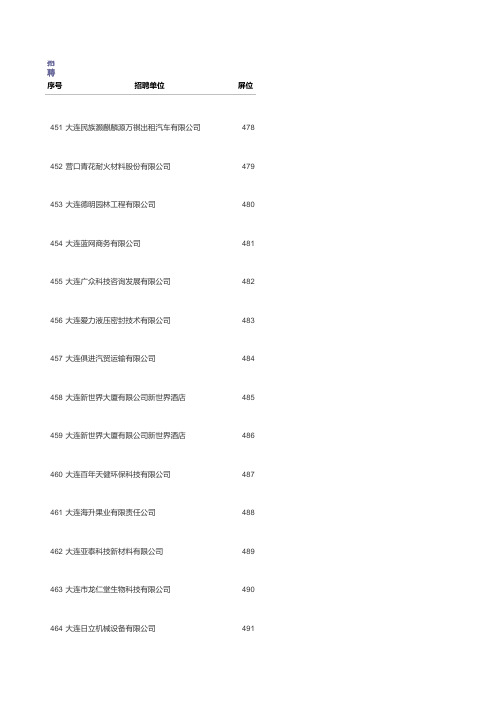 10.1大连2011春季人才招聘暨大中专毕业生就业洽谈会大连星海2月26日