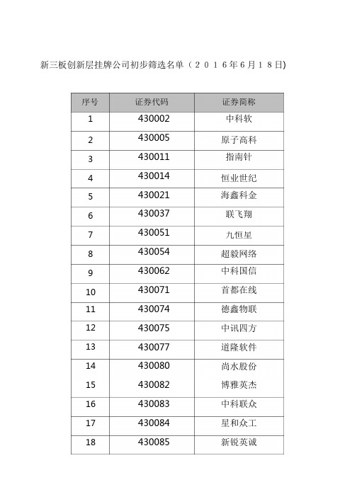 新三板创新层920家企业名单(2016年6月18日发布)