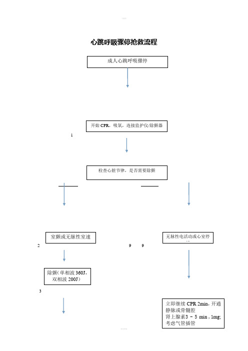 心跳呼吸骤停抢救流程图