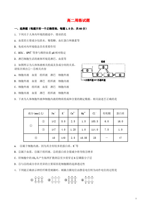 高二生物必修三周练试题