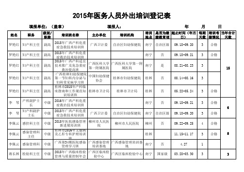 2015年医务人员外出培训登记表