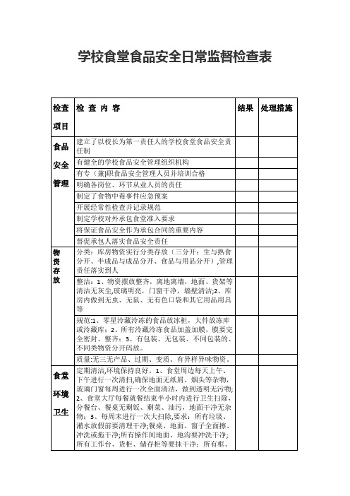 学校食堂食品安全日常监督检查表1