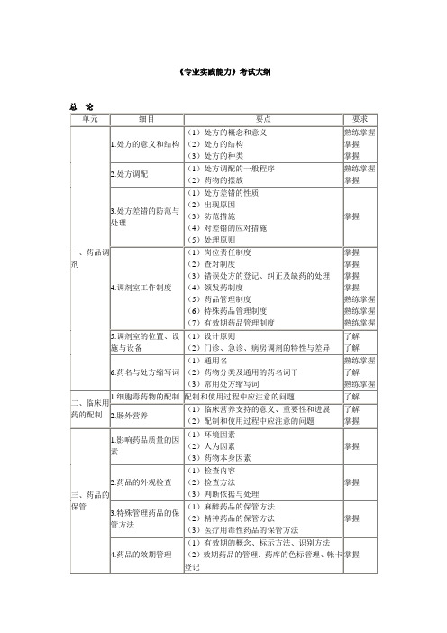 初级药士《专业实践能力》考试大纲