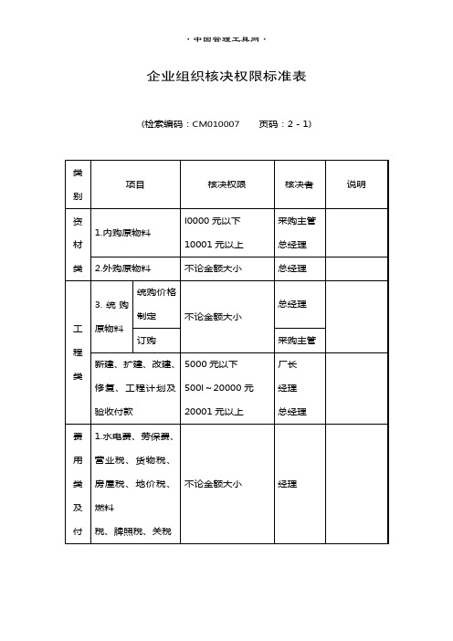 企业组织核决权限标准表