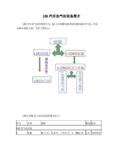 加气站设备资料