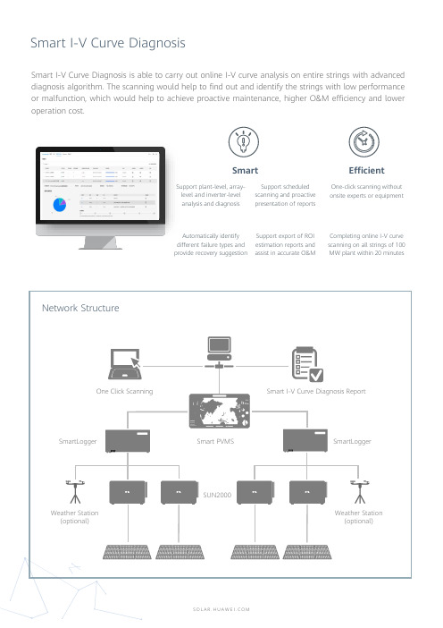 Solar Huawei I-V曲线诊断系统用户手册说明书
