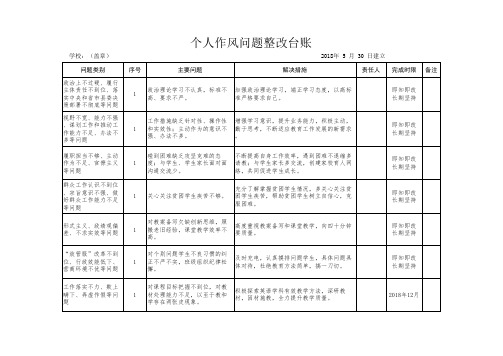 作风问题整改台账11