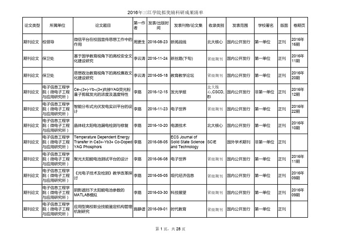 2016年三江学院拟奖励科研成果清单