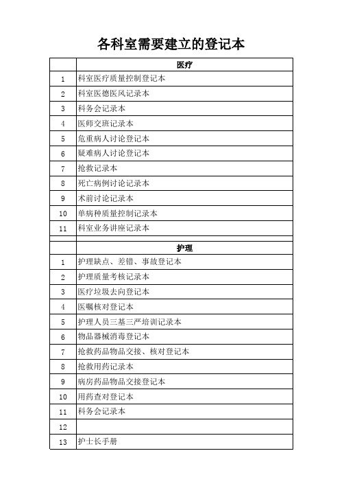 各科室需要建立的登记本