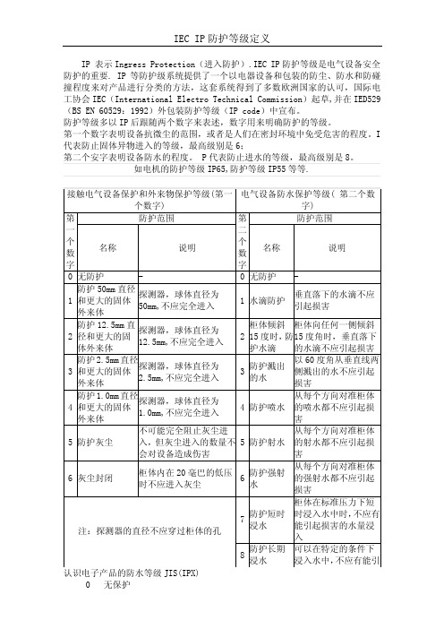 IEC 防护等级定义