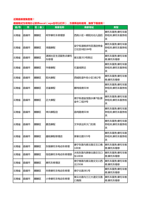 2020新版云南省曲靖市摩配工商企业公司商家名录名单黄页联系方式大全572家