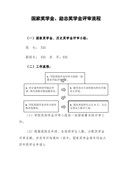 国家奖学金、励志奖学金评审流程