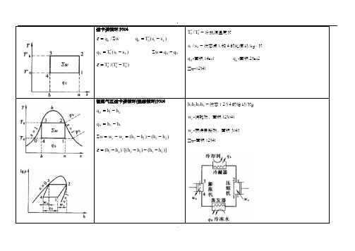 制冷公式汇总