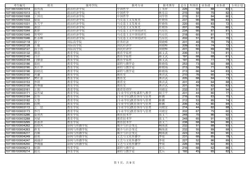 陕西师范大学2015年博士研究生复试名单