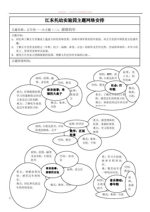 大班主题网络图：甜甜的年 (1)