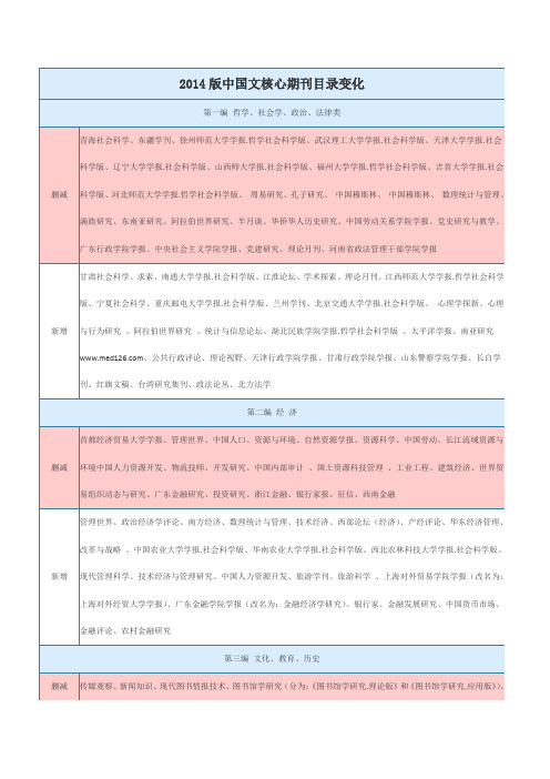 2014版中国文核心期刊目录变化