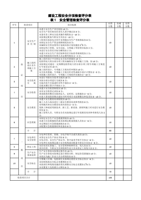 建设工程安全检查表(全)