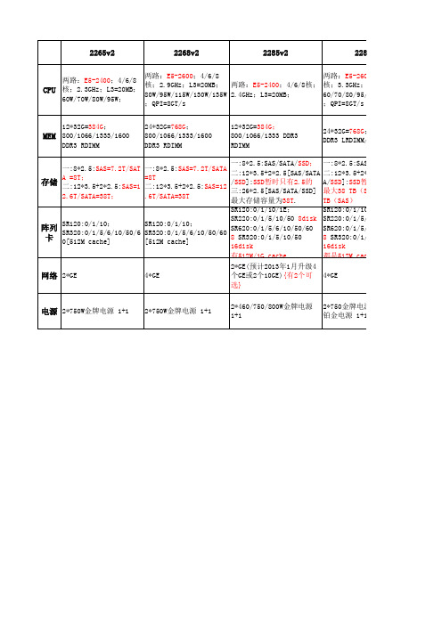 HW 服务器V2参数对比表