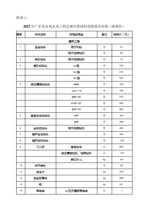 2023年广东省水利水电工程定额次要材料预算指导价格及房屋建筑工程造价指标指导价格