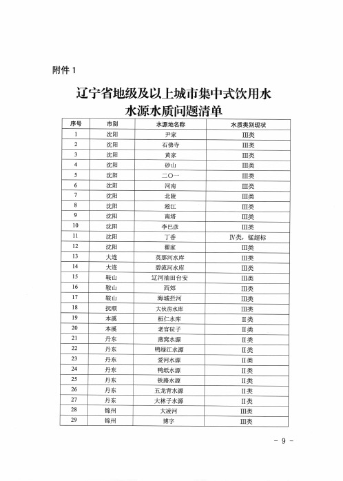 辽宁省地级及以上城市集中式饮用水水源水质问题清单