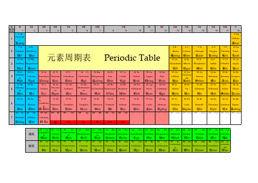 元素周期表+拼音+英文对照