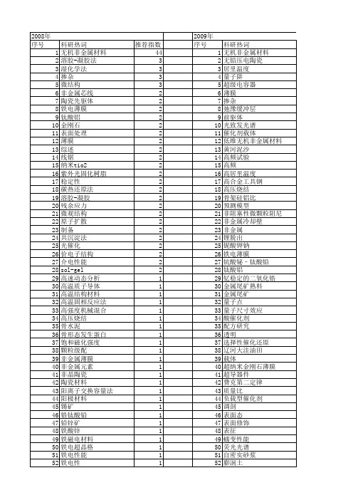 【国家自然科学基金】_非金属材料_基金支持热词逐年推荐_【万方软件创新助手】_20140803