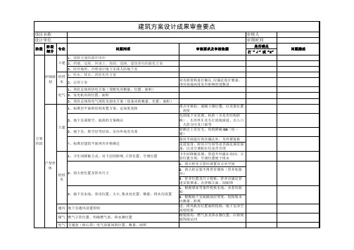 02、建筑方案设计成果审查要点