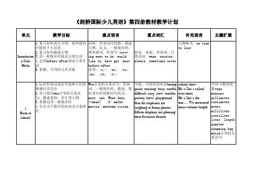 《剑桥国际少儿英语》第四册教材结构分析及课时安排