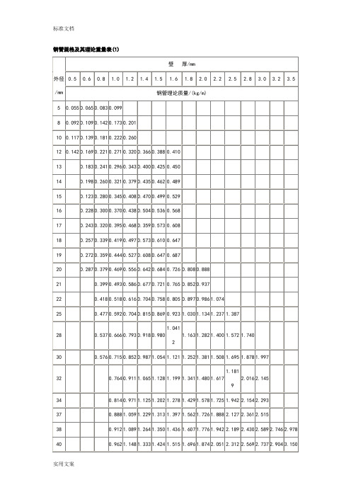 钢管规格及其理论重量表
